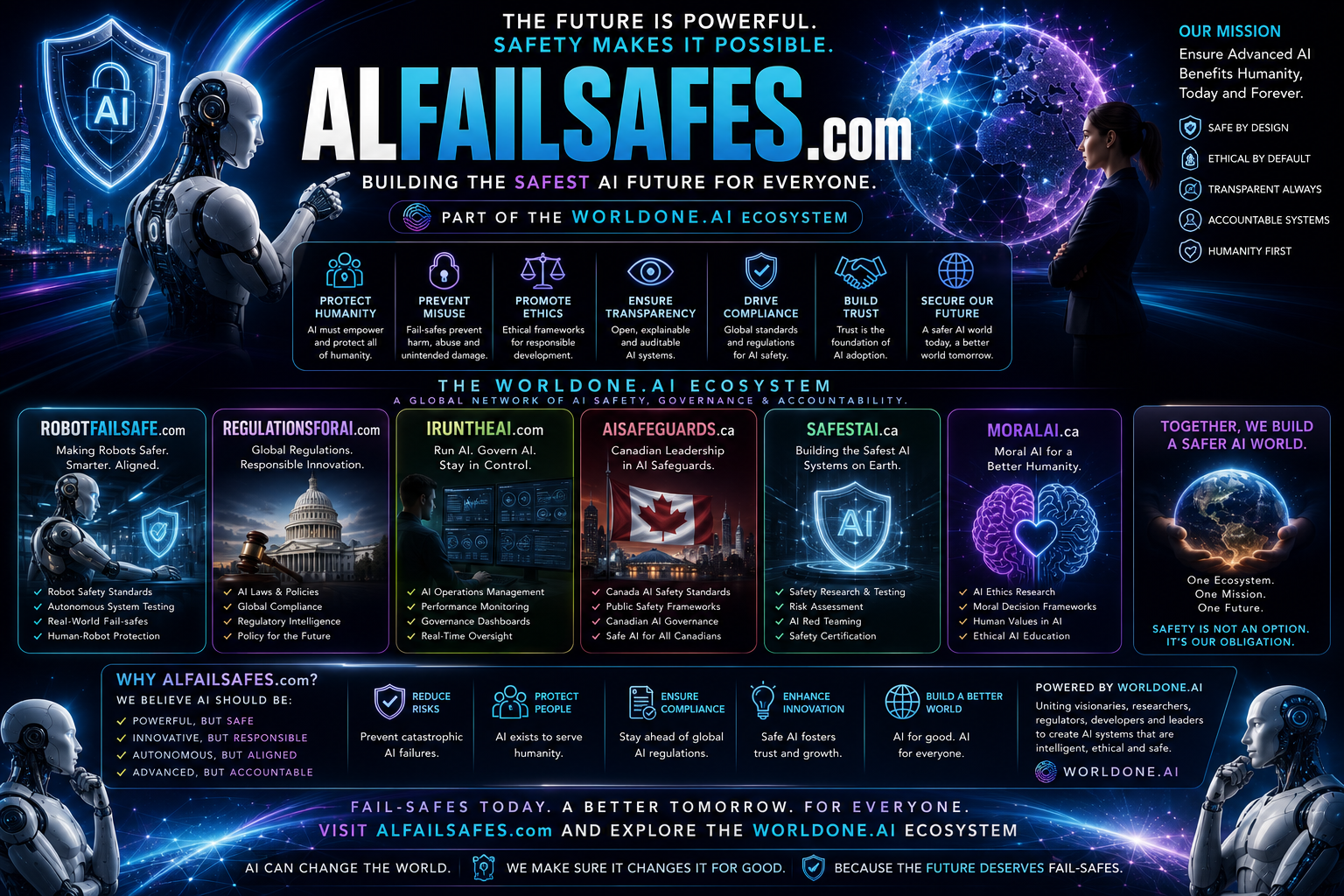 AIFailSafes.com